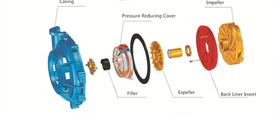 центробежный насос Slurry 820r/Min, насос 125NJ-740 Slurry цемента D125mm